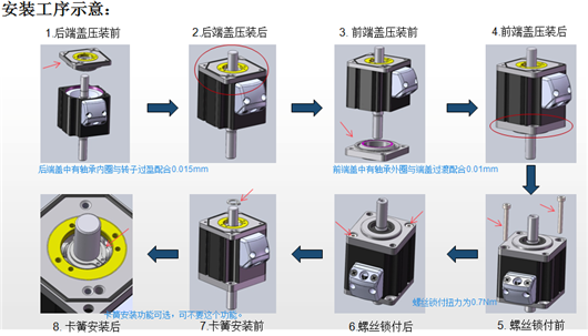 伺服电机自动组装压合机3d模型下载 三维模型 Step模型 制造云 产品模型