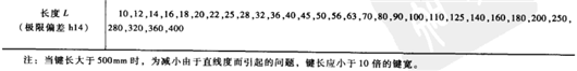 基于轴径选择的C型普通平键