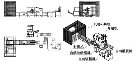 (12.8元)灌装自动开箱封箱装箱放喷嘴码垛生产线