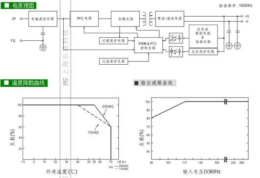 DRP-240系列 明纬开关电源 MEAN WELL 240W 导轨型