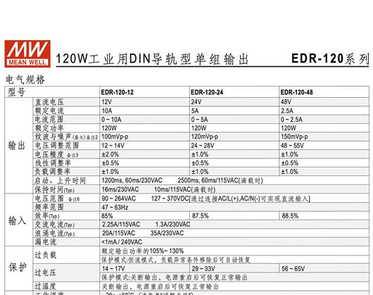 EDR-120系列 DIN导轨型单组输出 明纬 WEAN WELL 开关电源