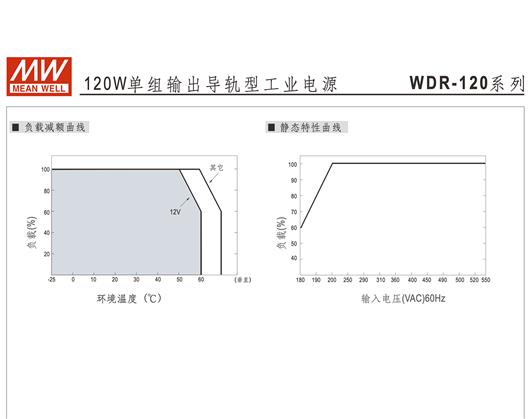WDR-120 系列  明纬 WEAN WELL  单组输出导轨型工业电源  开关电源
