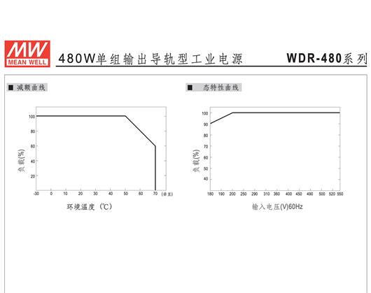 WDR-480 系列  明纬 WEAN WELL  单组输出导轨型工业电源  开关电源