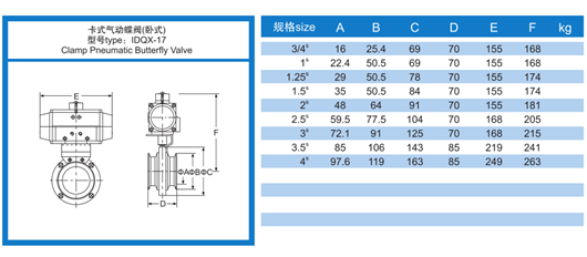IDSX-17卡式气动蝶阀(卧式)2寸