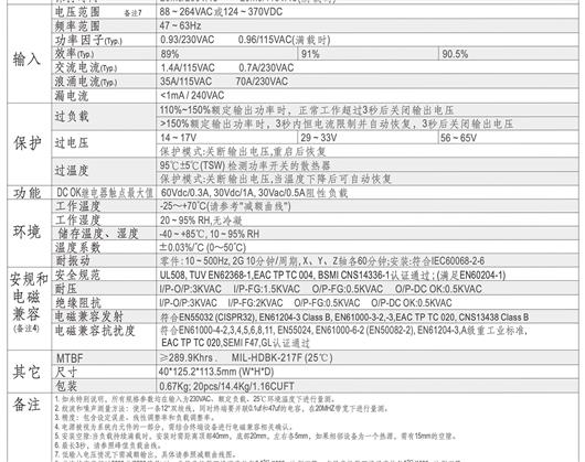 SDR-120 系列  明纬 WEAN WELL  单组输出导轨型PFC功能电源  开关电源 