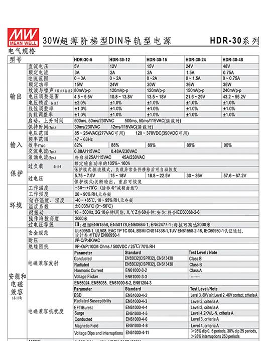 HDR-30系列 明纬 MEAN WELL 超薄阶梯型DIN导轨型电源