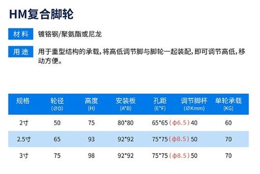 3种规格HM复合脚轮